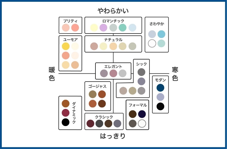 希望イメージの言語化