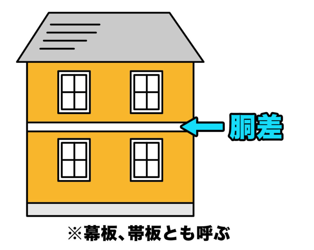胴差、幕板、帯板